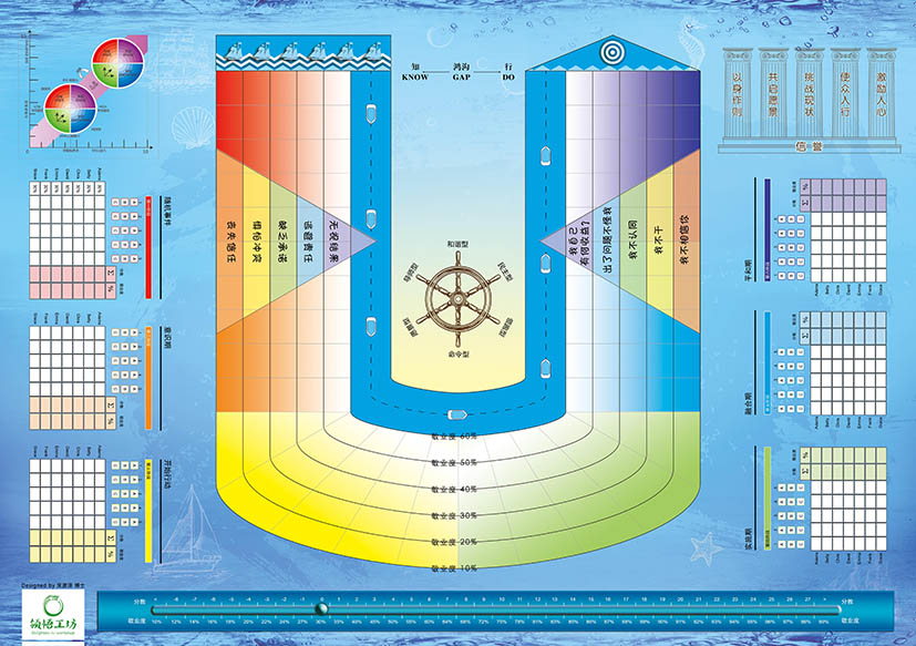 團(tuán)隊(duì)領(lǐng)導(dǎo)力沙盤(pán)