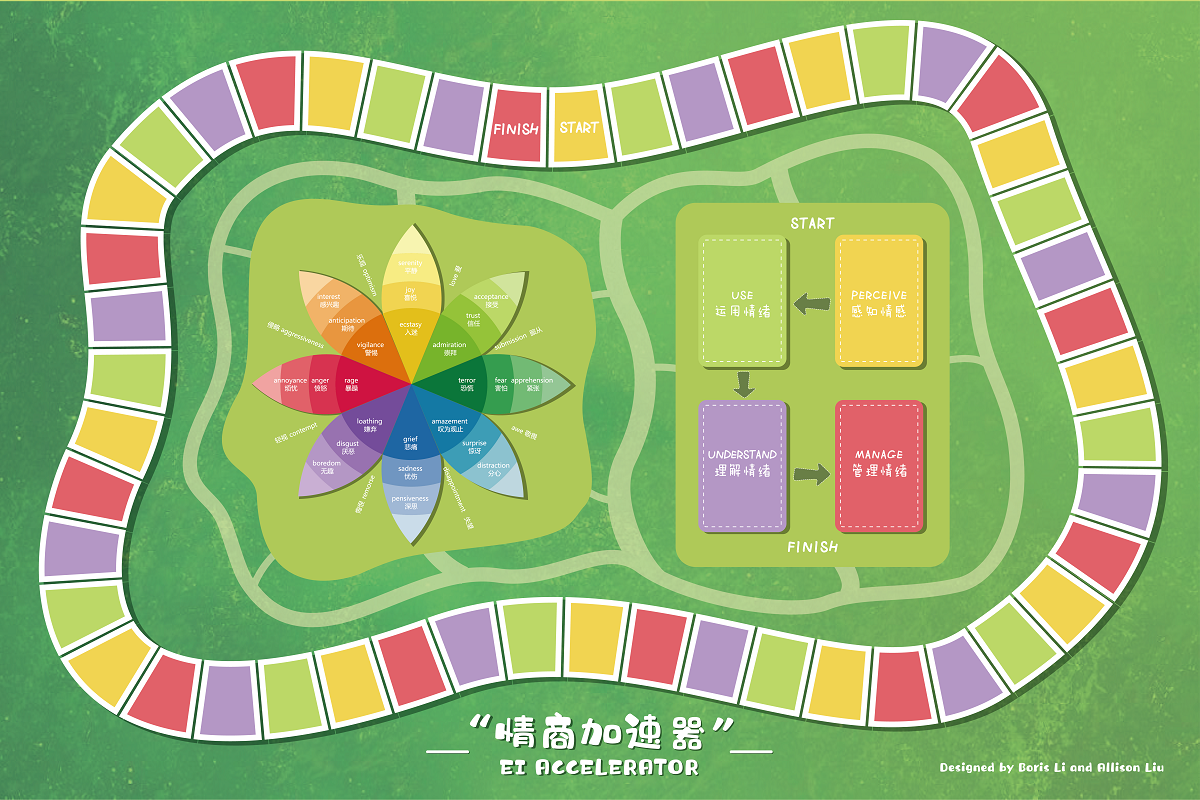 情商加速器沙盤模擬