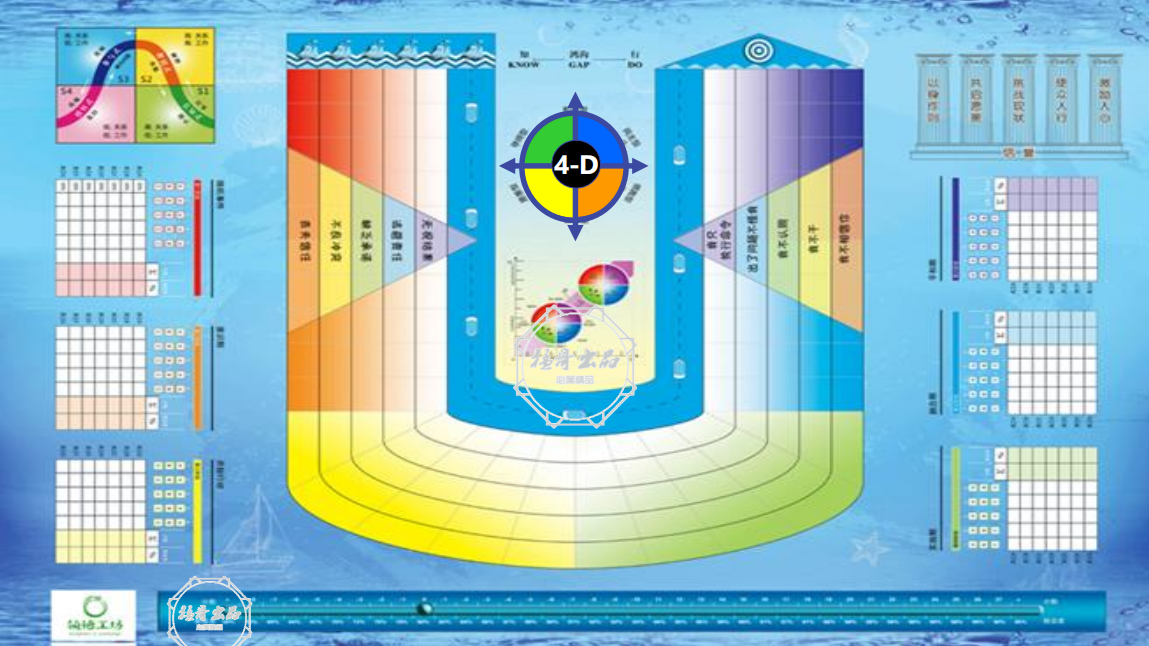 團(tuán)隊(duì)領(lǐng)導(dǎo)力沙盤