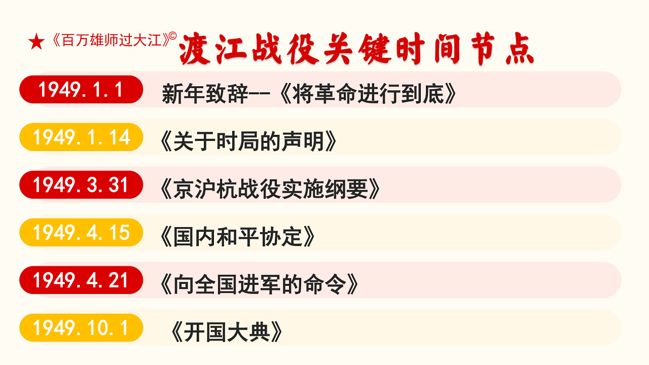 百萬(wàn)雄師過(guò)大江課程介紹_01.png